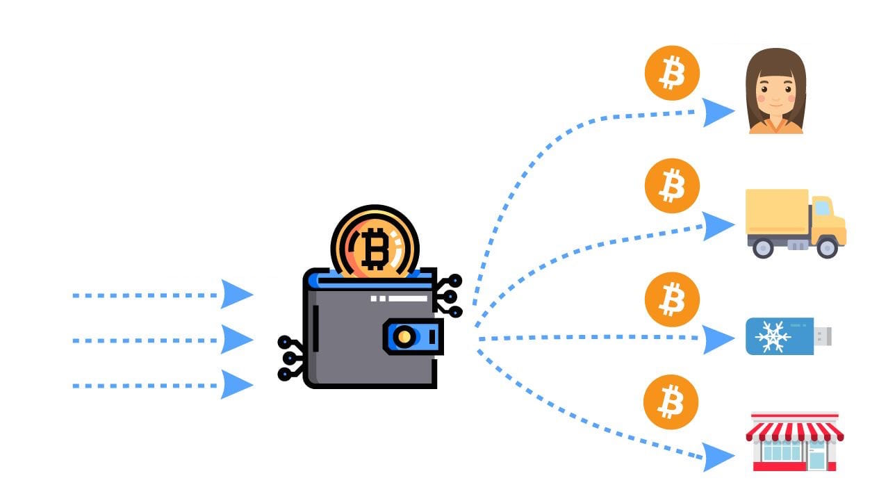 BITCOIN MIXING PROCESS INFOGRAPHIC